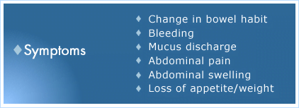 Colorectal Cancer Symptoms