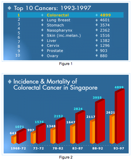 Colorectal Cancer