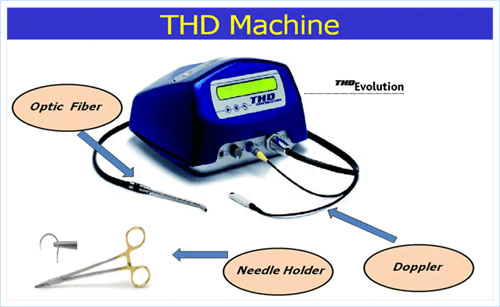 THD machine